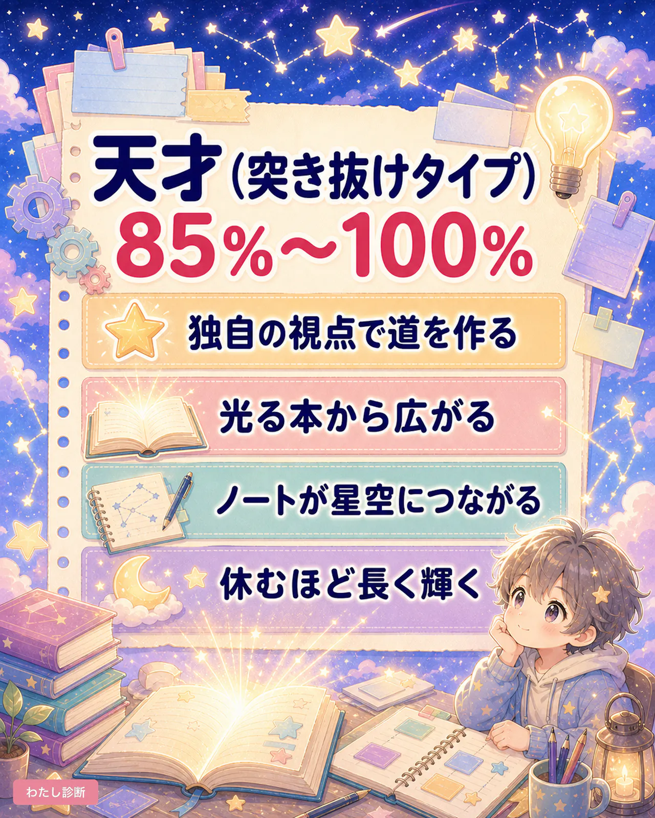 天才診断の結果_85％〜100％：天才（突き抜けタイプ）