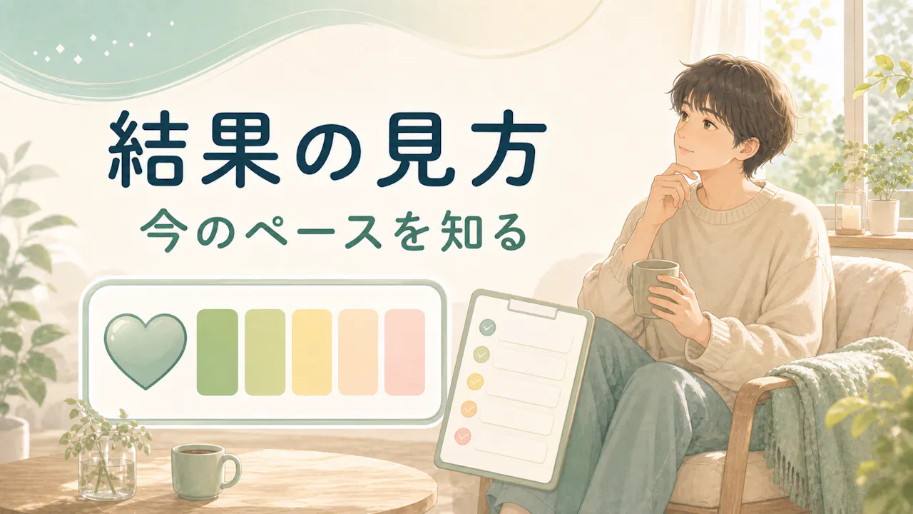 診断結果の受け取り方