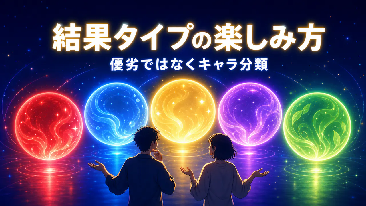 タイプ別結果の見方