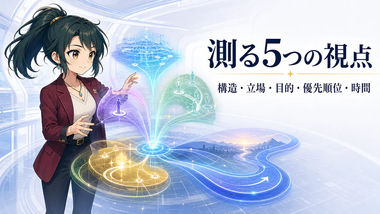 俯瞰力診断で測る5つの視点