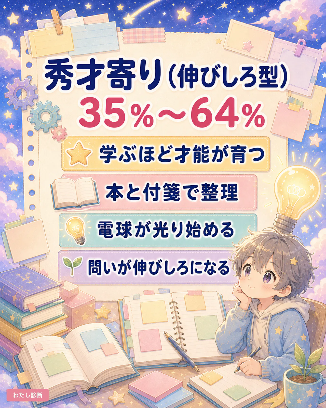 天才診断の結果_35％〜64％：秀才寄り（伸びしろ型）