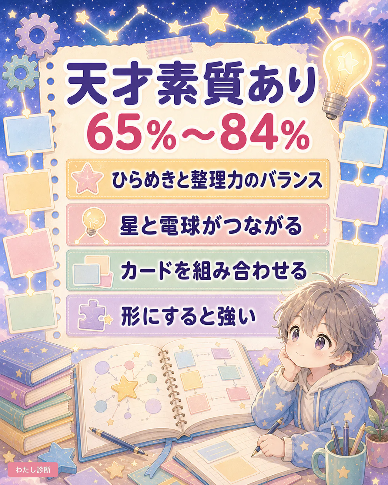 天才診断の結果_65％〜84％：天才素質あり（閃きと構造）