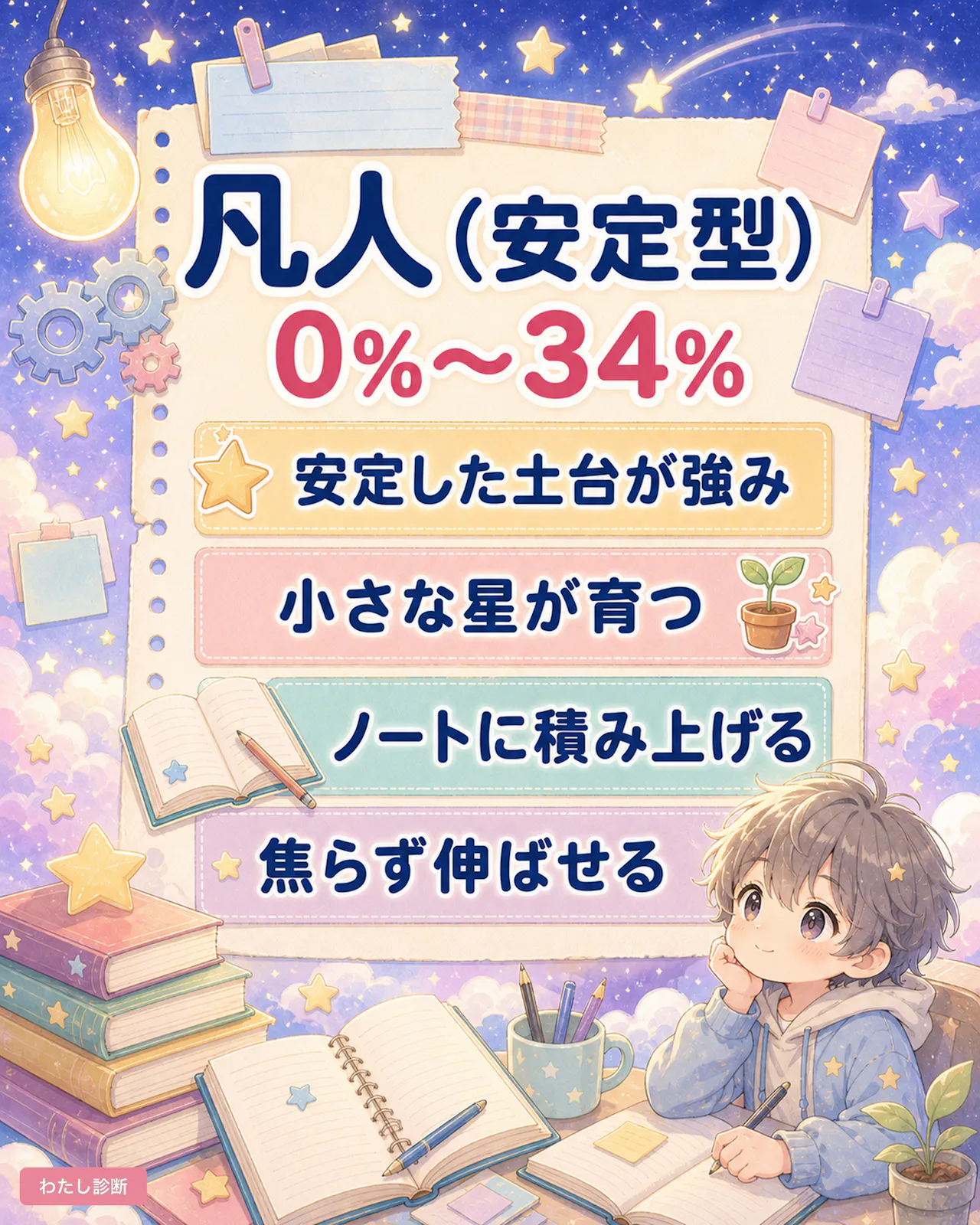 天才診断の結果_0％〜34％：凡人（安定型）