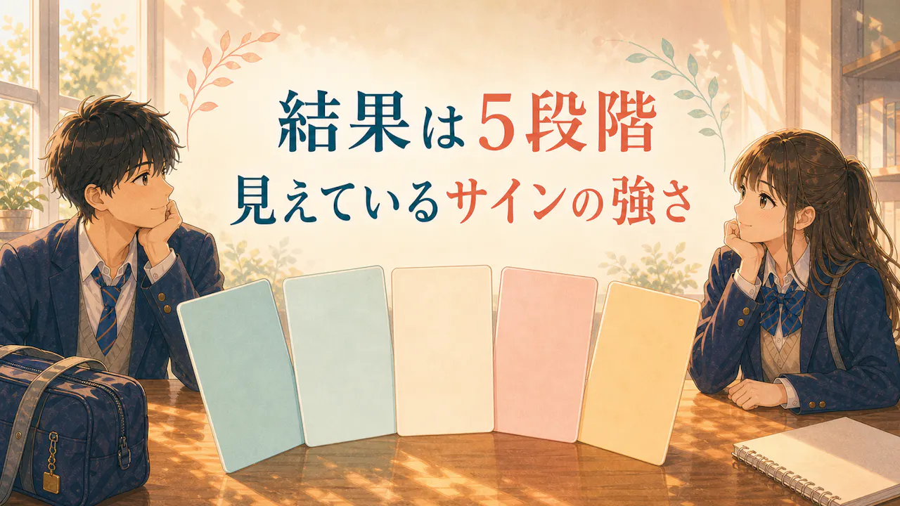 片思い寄りか両思い寄りかの結果