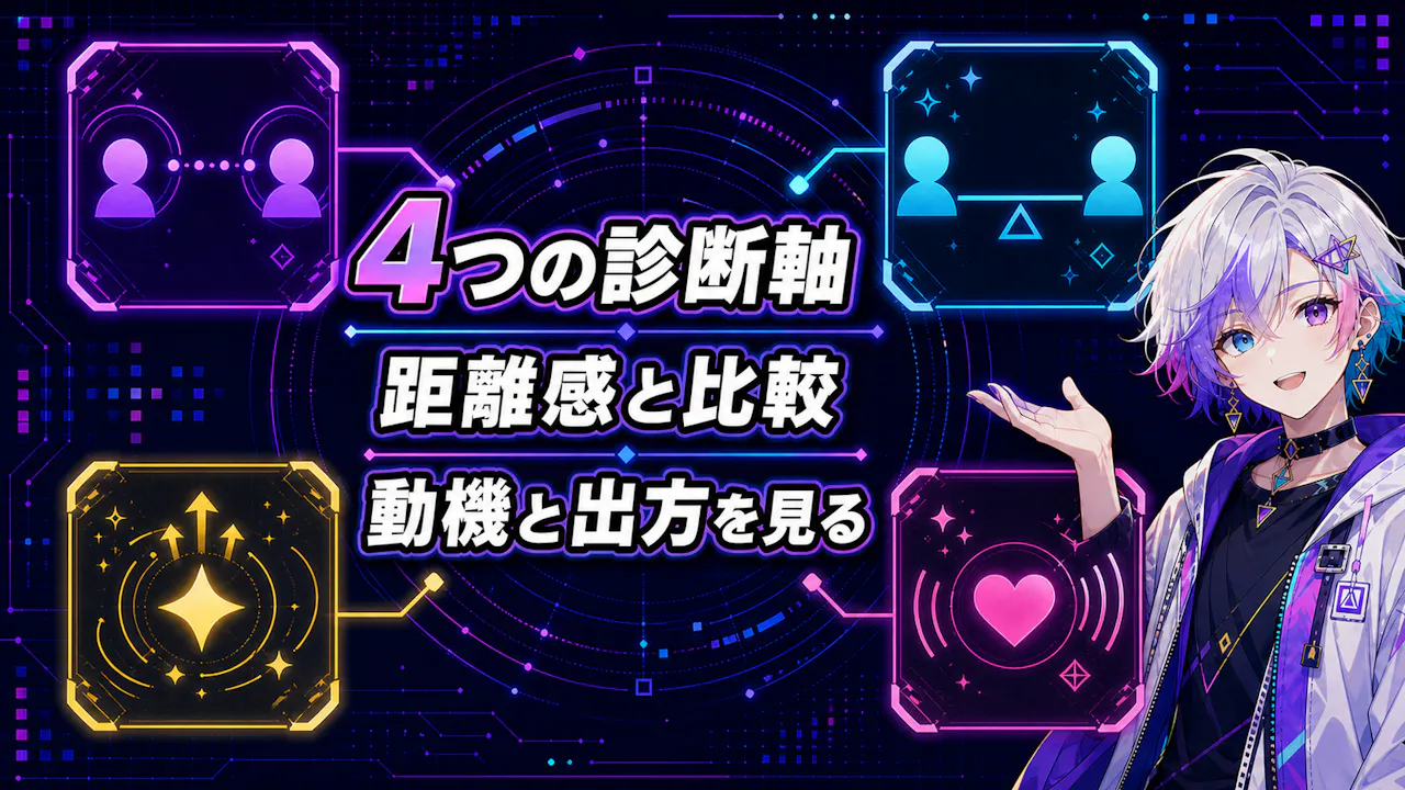 フレネミーキャラ診断の4つの診断軸